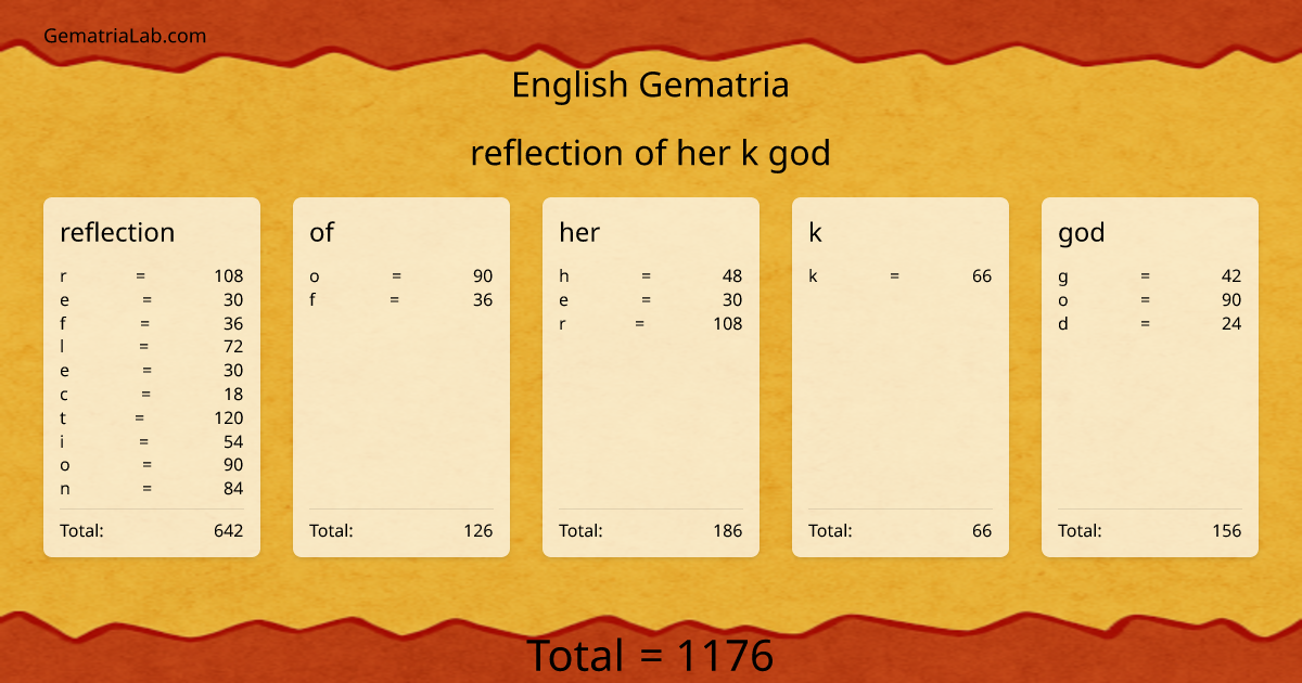 reflection of her k god in english Gematria